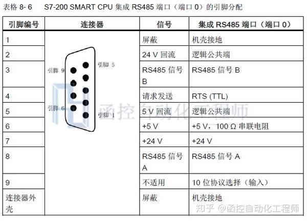 西门子plc的db9通信插头针脚定义