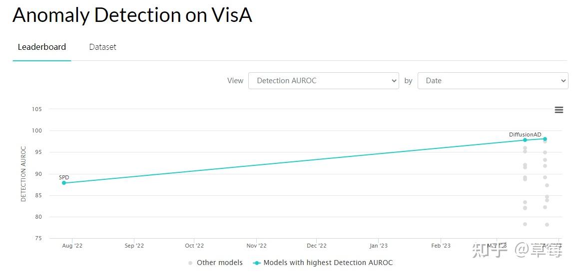 最新异常检测框架EfficientAD现在已有开源版本效果SOTA 知乎