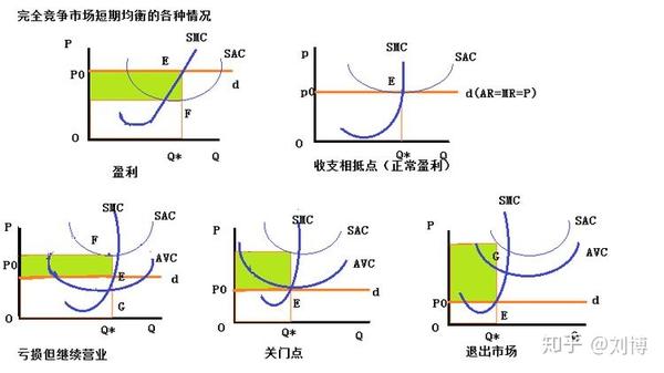 节俭悖论 "节约悖论(paradox of thrift)"是凯恩斯推广的而流行的一