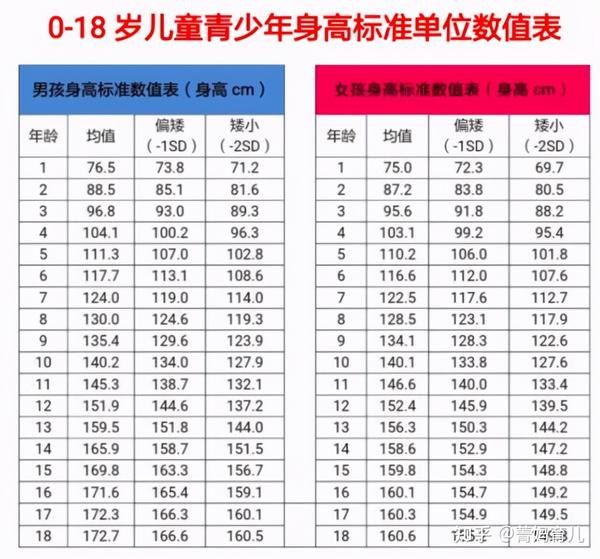 2021年儿童身高标准:五岁孩子110厘米,你家娃达标了吗