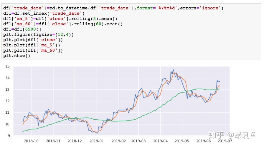 用python做股票数据分析兴趣篇