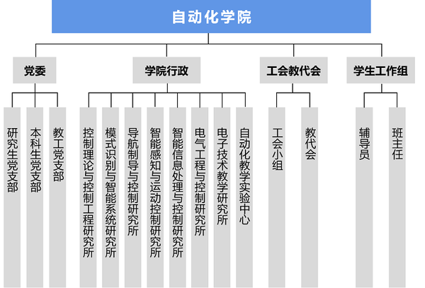 985北京理工大学自动化院校巡礼二