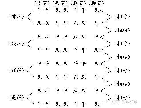 古诗词知识简介平仄与分类