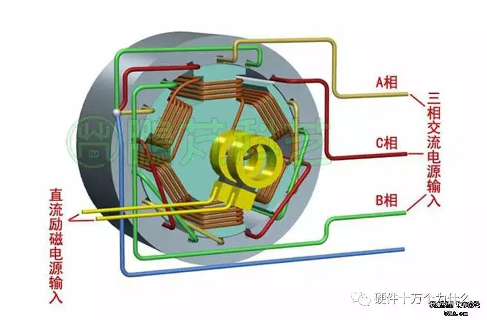 无刷电机的工作原理动图演示一目了然