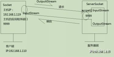 客户端是通过什么向服务器发送请求_什么是请求总数？  第1张