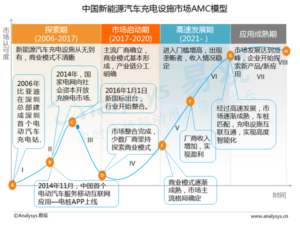 中国互联网新能源出行市场专题研究报告2016