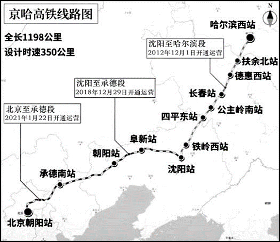 完善东北高铁路网规模,全方位融入全国高铁网;缓解东北