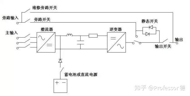 ups(不间断电源)基础知识详解!