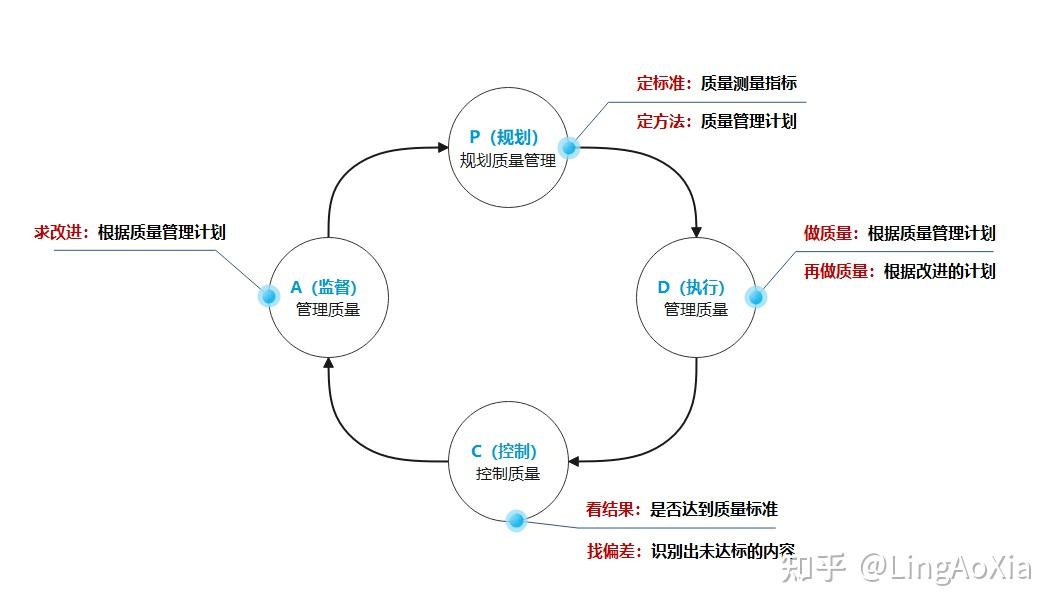 项目管理十大知识领域之项目质量管理