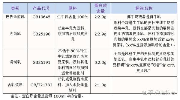 划重点:你喝的是真的牛奶吗,你真的会选牛奶吗?