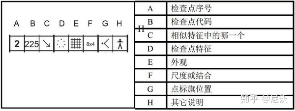 定向越野认识地图