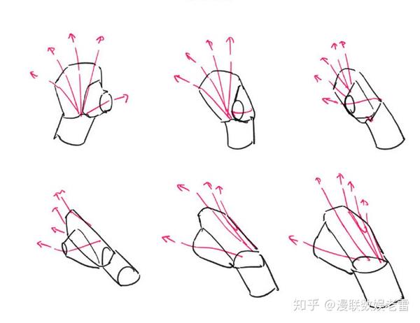 二.手掌中手筋 的 方向和手指的关联