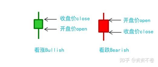 烛台图阅读和理解 15 种惊人的模式 下 知乎