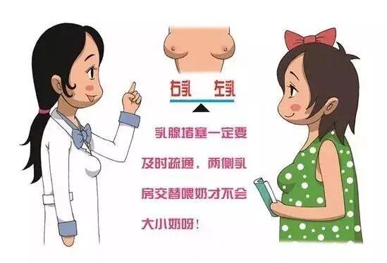 或者一侧乳房胀痛等原因导致两边乳房哺乳次数不等,宝宝长期吃偏奶很