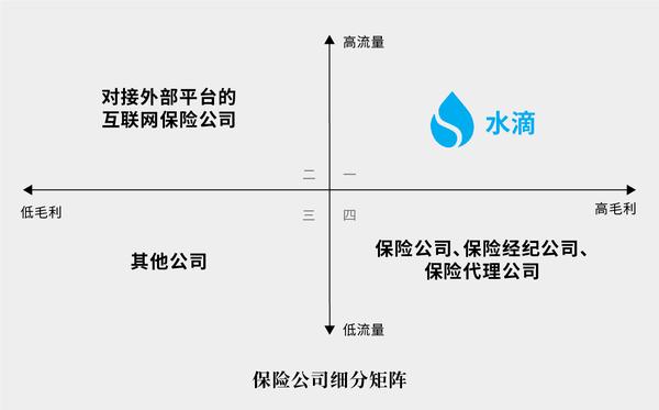 水滴保在哪里报账 水滴保是哪个保险公司的产品