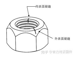普力特紧固件螺母表面缺陷的形式和特点以及如何形成
