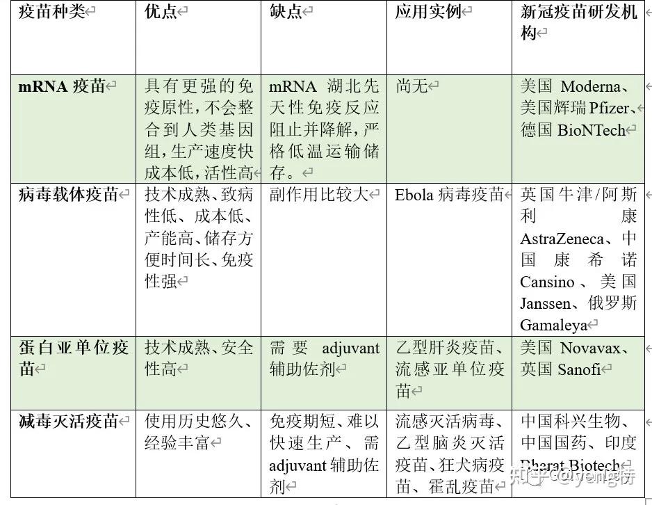 骗你进来学知识:新冠重组腺病毒疫苗及其他新冠疫苗概述