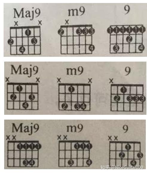 各种"九和弦"的运用方法