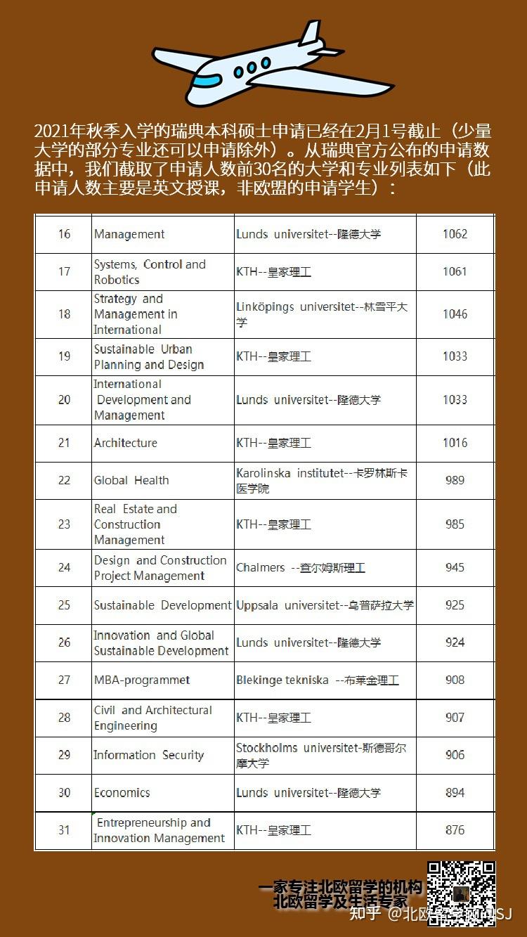 瑞典读研的资金证明是多少 zhuanlan.zhihu.com