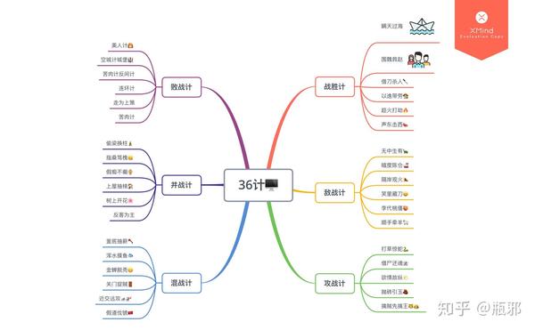 36计思维导图 - 知乎