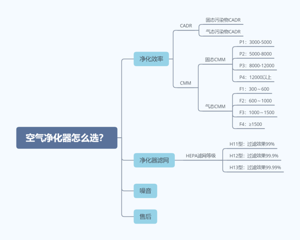 2021年空气净化器推荐,专注于测评,一篇文章告诉你!