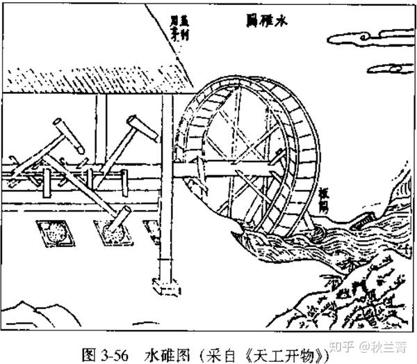 中国汉代发明的水碓和十一世纪欧洲水力锻锤既然设计原理一样 为什么