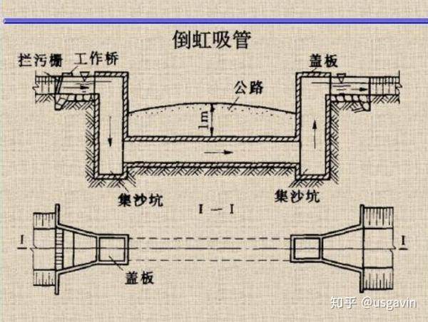 混凝土浇筑→养生→盖板预制,吊装→台背回填