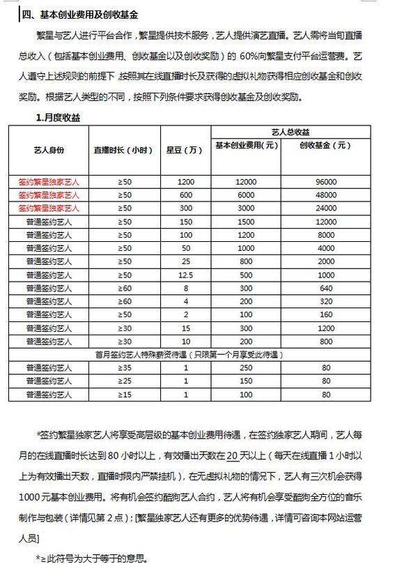 酷狗直播,每个主播都会有一个这样的结算后台