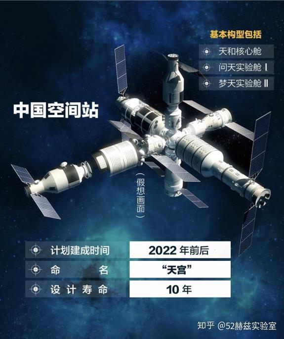 中国天宫空间站来了,当年美国如何拒绝?如今自力更生!