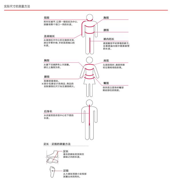 裤内裆长是什么?是不是只有优衣库提供这个数据?