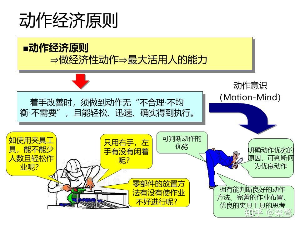 动作经济原则 知乎