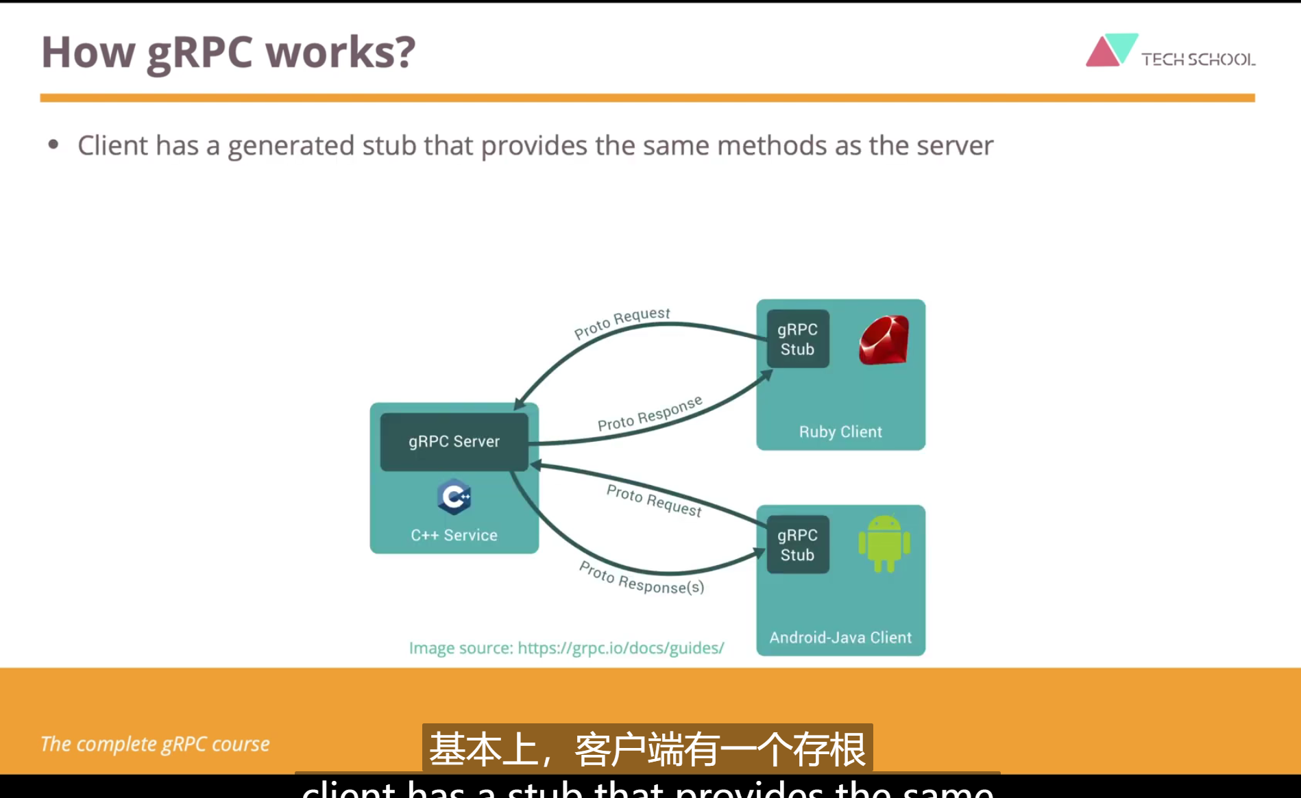 gRPC protobuf 知乎