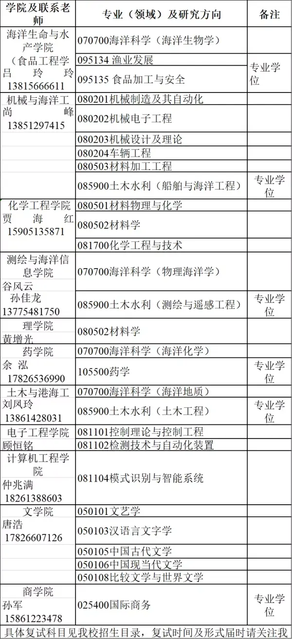 江苏海洋大学 接收调剂专业和单位: 接收调剂单位:基础医学院 联系