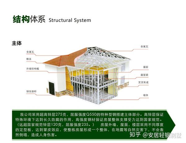 二,轻钢别墅的别墅构造楼面赵俊三图片