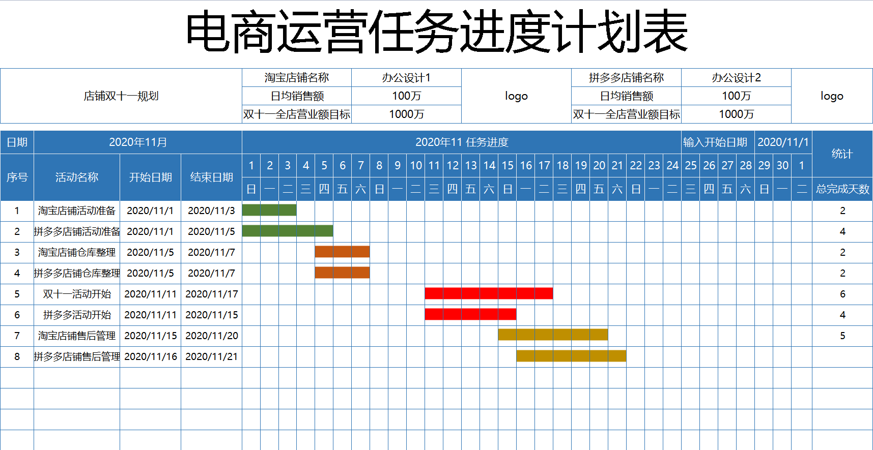 全了20套电商常用excel表格模板库存管理活动预算销售计划运营数据