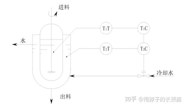 化学反应釜温度控制流程图