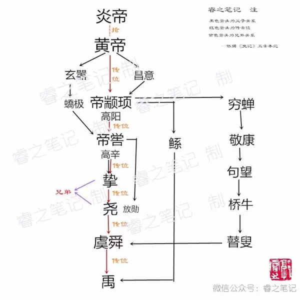 尧舜禹时代的禅让制具体是如何进行的?