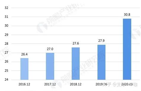 2021年中国共享充电宝行业市场现状与发展前景分析长期向好趋势不变