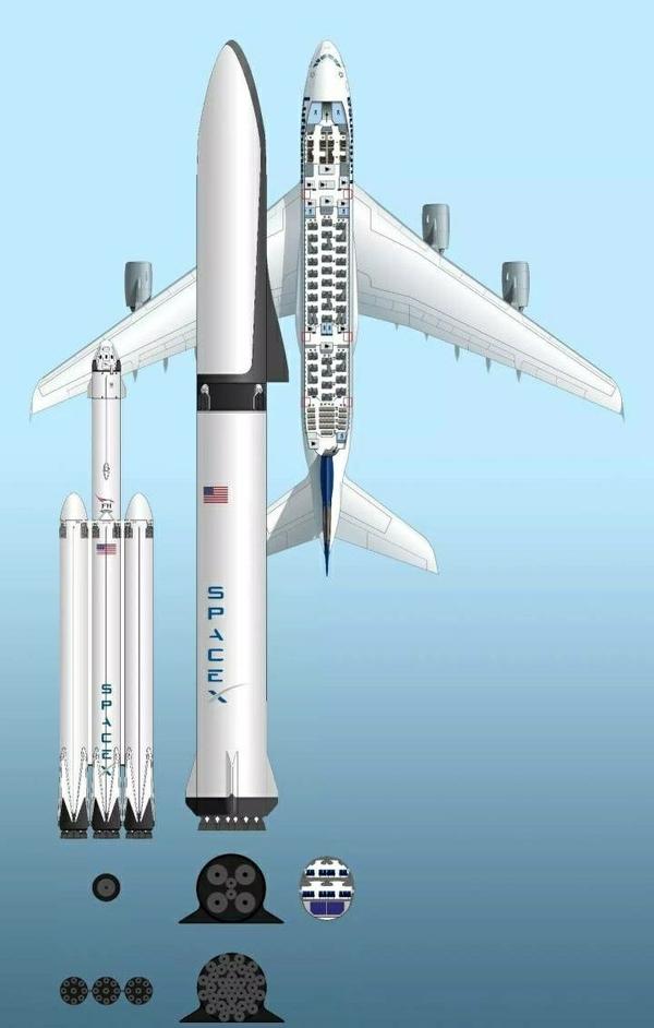 重型猎鹰与bfr,波音747客机大小对比