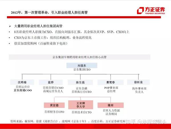 阿里vs京东一文了解电商两巨头的组织架构变迁