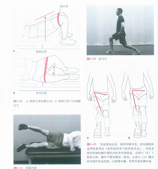 忍耐限度的活动度(0度-90度);股四头肌等长收缩;直腿抬高 第二阶段(2
