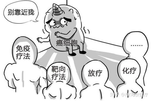 香港唯安医疗:一文读懂癌症治疗中的放化疗,靶向疗法和免疫疗法