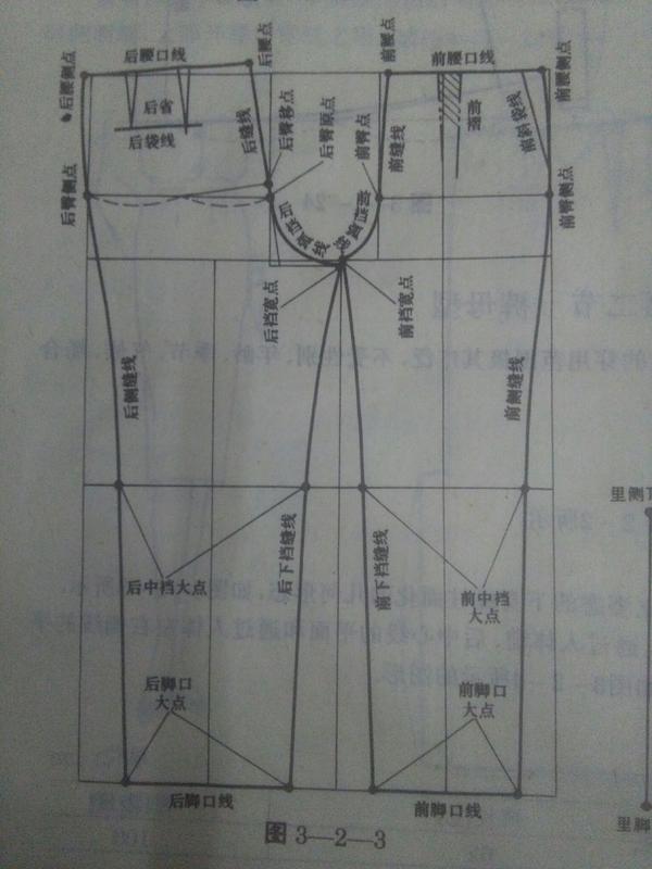 裤子制版中裤中线如何确定最美观?对比合体裤/紧身裤?