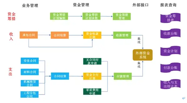 工程项目管理之资金管理指南