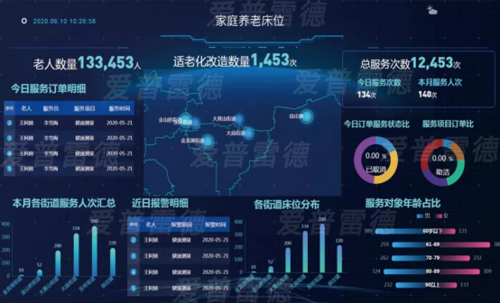 什么是家庭养老床位?