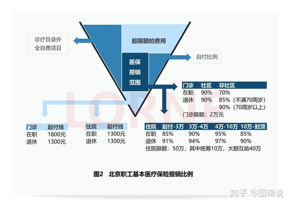 一起来找到健康保障的缺口