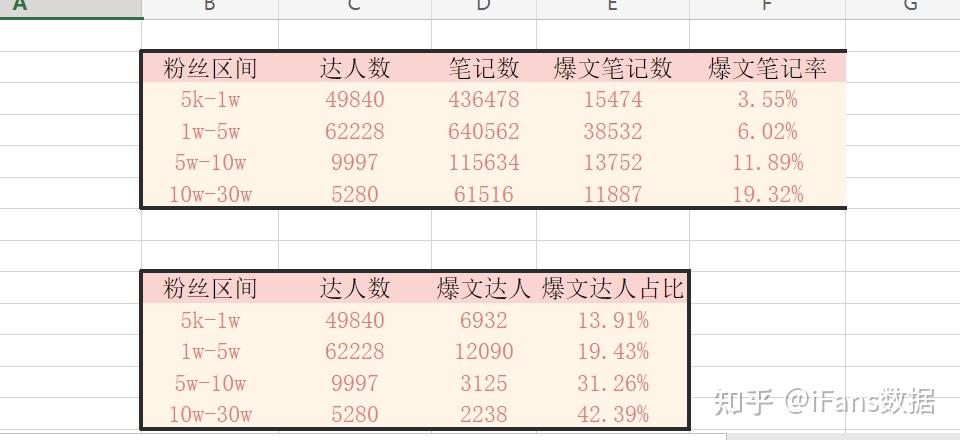 营销干货：品牌如何通过数据做小红书投放复盘？-第5张图片-90博客网