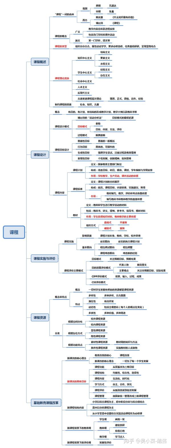 教师特岗备考:教育学思维导图总结,收藏起来吧!