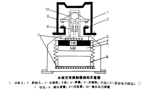 图解永磁式接触器工作原理及特点