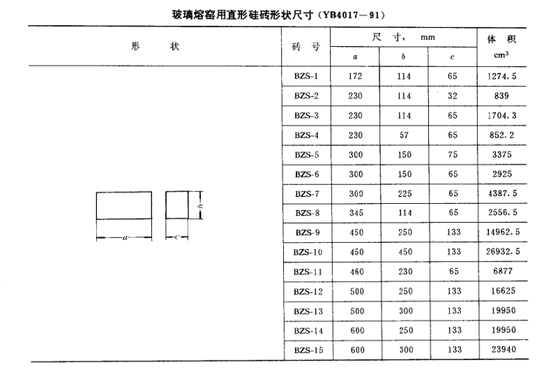 直行耐火砖尺寸标准